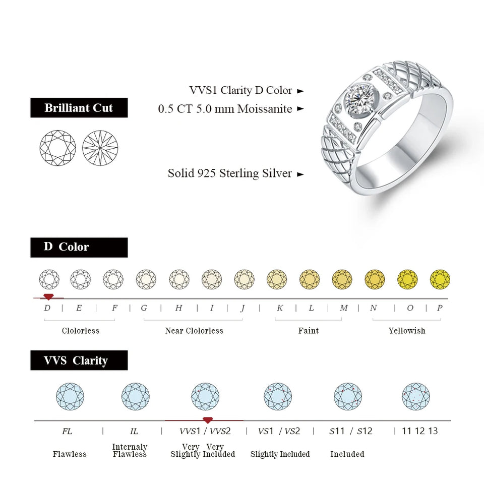 Fashion Moissanite Sterling Silver Wedding Ring For Men